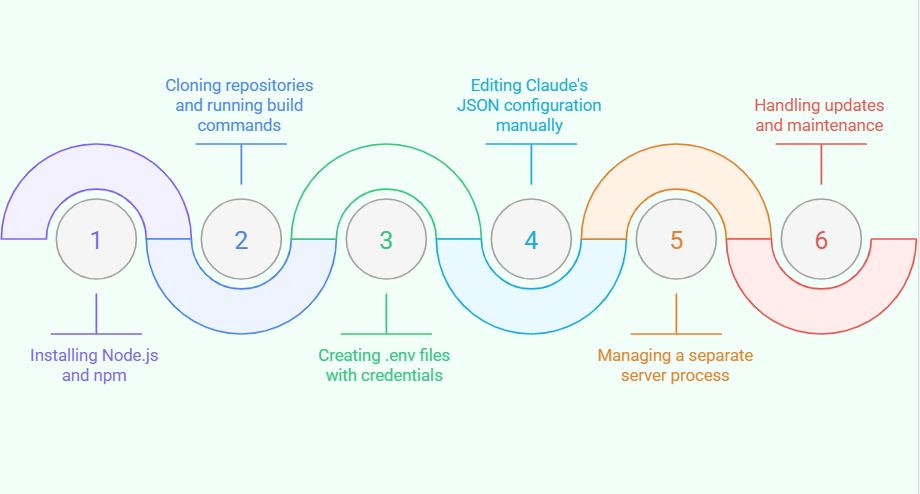 Setting up WordPress MCP server